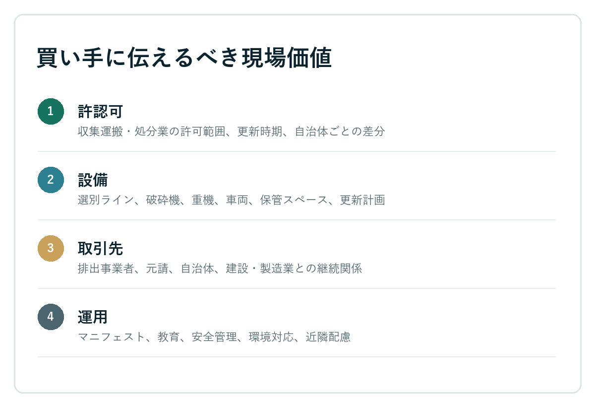 買い手に伝えるべき現場価値の整理図