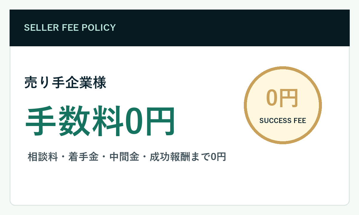 売り手企業様の手数料0円を示すデザインパーツ